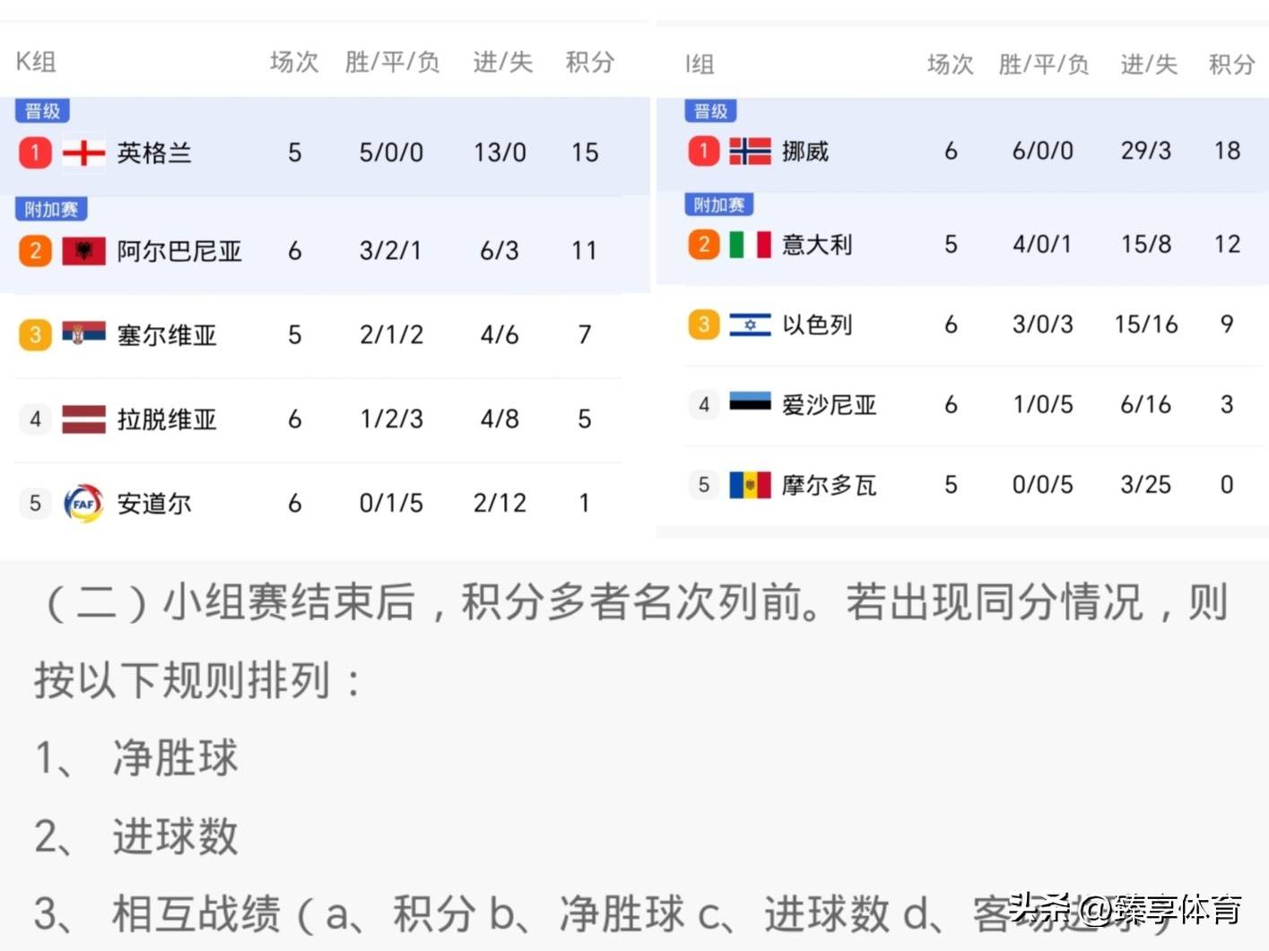 葡萄牙队成绩怎么样 葡萄牙队成绩怎么样