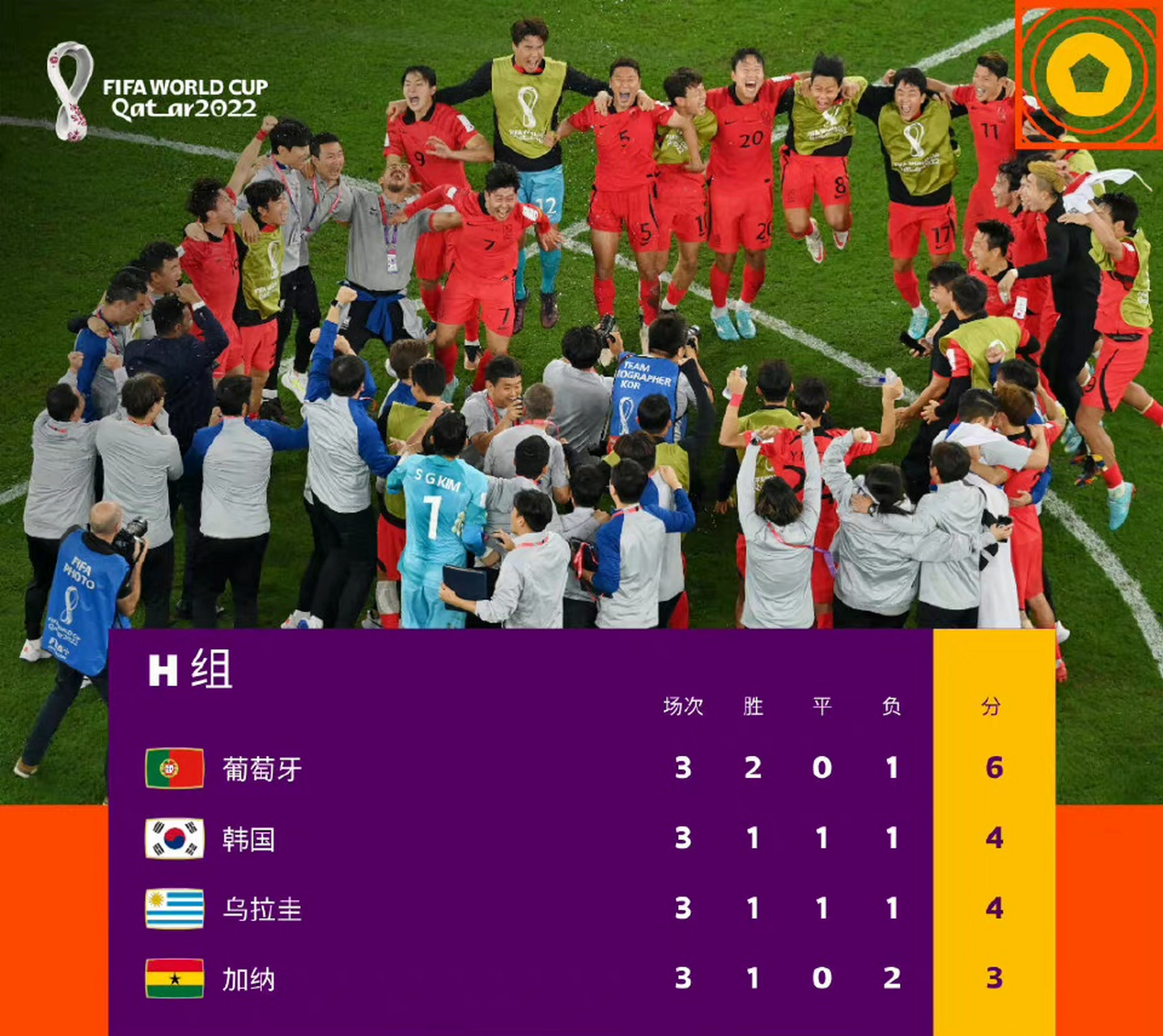 葡萄牙队成绩怎么样 葡萄牙队成绩怎么样