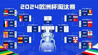C7娱乐官方网站-那不勒斯主场获胜,晋级欧联杯淘汰赛了吗
